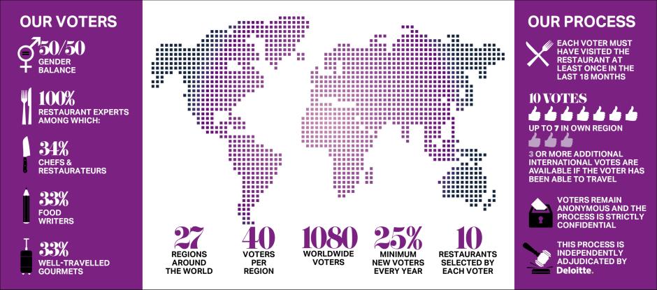 The Voting System